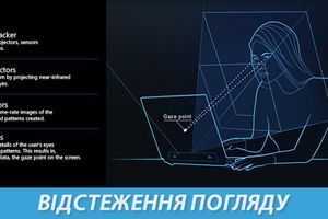 Технология слежения за взглядом. Как это работает?